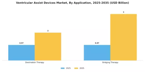 Ventricular Assist Devices Market Segment Image 0