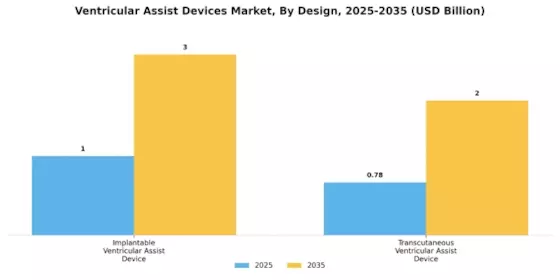 Ventricular Assist Devices Market Segment Image 1