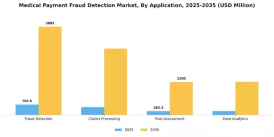 Medical Payment Fraud Detection Market Segment Image 0
