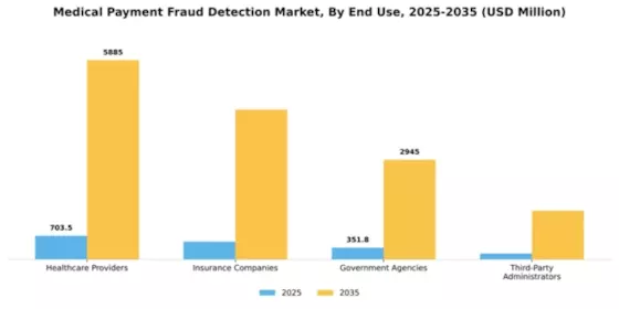 Medical Payment Fraud Detection Market Segment Image 2