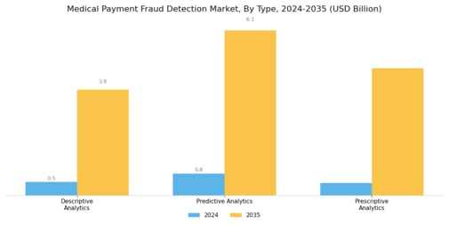 Medical Payment Fraud Detection Market Segment Image 0