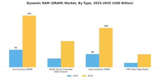 DRAM Market Segment Image 0