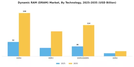 DRAM Market Segment Image 1