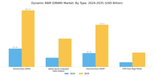 DRAM Market Segment Image 0