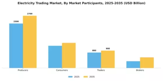 Electricity Trading Market Segment Image 0