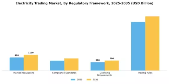 Electricity Trading Market Segment Image 2