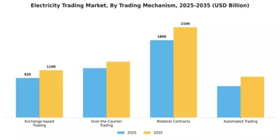 Electricity Trading Market Segment Image 3