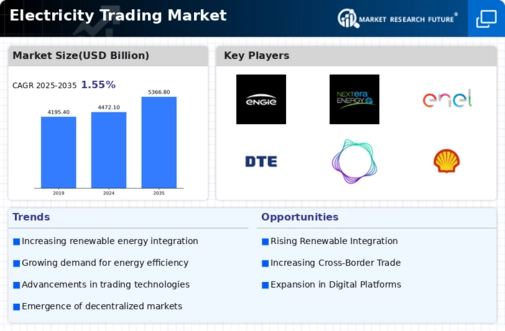 Electricity Trading Market Infographic