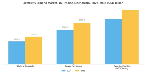 Electricity Trading Market Segment Image 0