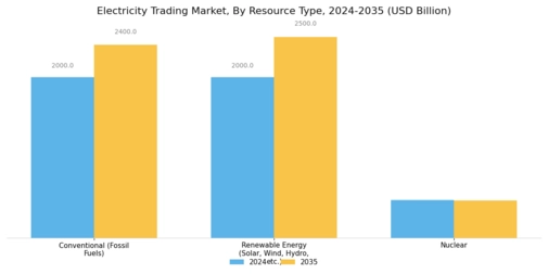 Electricity Trading Market Segment Image 1