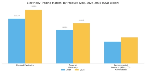Electricity Trading Market Segment Image 3