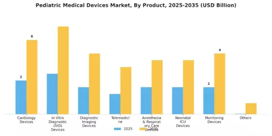Pediatric Medical Device Market Segment Image 0