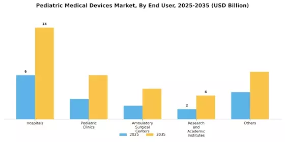 Pediatric Medical Device Market Segment Image 1