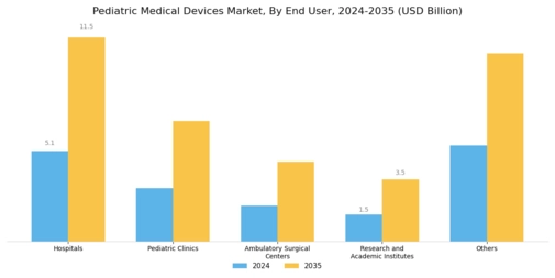 Pediatric Medical Device Market Segment Image 1
