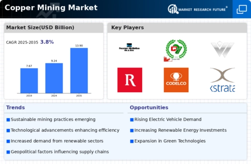 Copper Mining Market Infographic