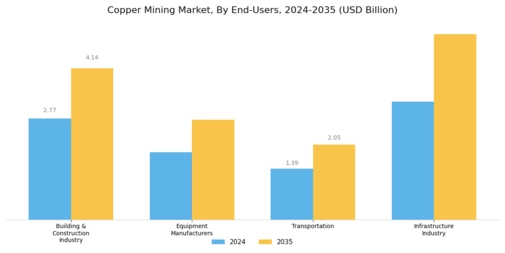 Copper Mining Market Segment Image 1