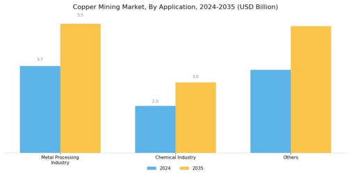 Copper Mining Market Segment Image 2