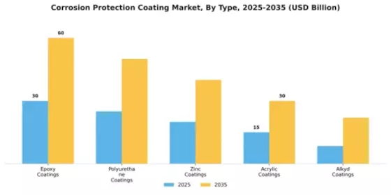 Corrosion Protection Coating Market Segment Image 4
