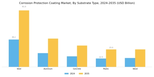 Corrosion Protection Coating Market Segment Image 2