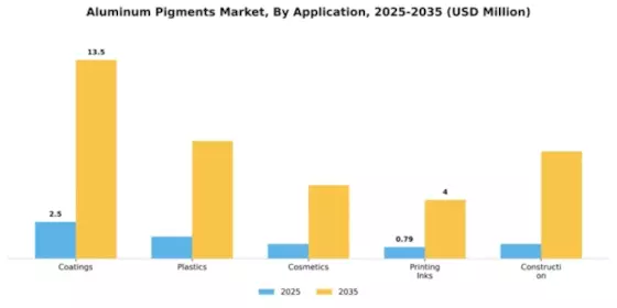 Aluminum Pigments Market Segment Image 0