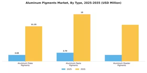 Aluminum Pigments Market Segment Image 4