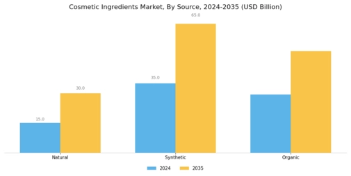 Cosmetic Ingredient Market Segment Image 2