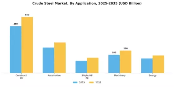 Crude Steel Market Segment Image 0