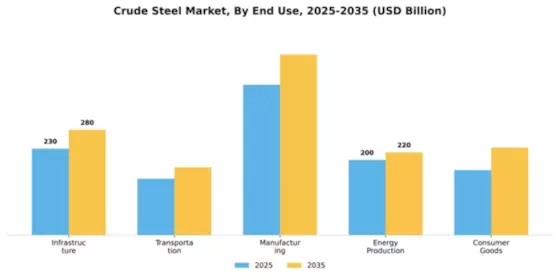 Crude Steel Market Segment Image 1