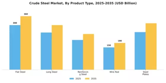 Crude Steel Market Segment Image 3