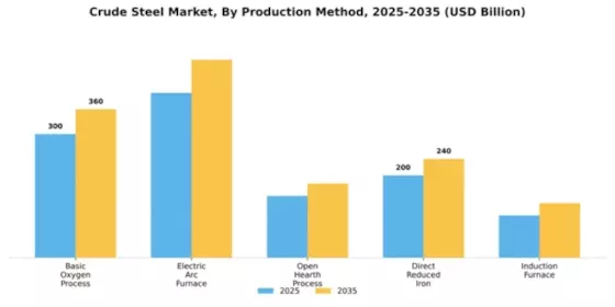 Crude Steel Market Segment Image 4