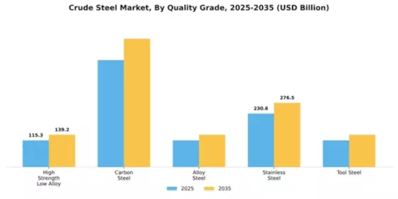 Crude Steel Market Segment Image 4