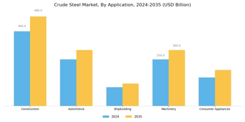 Crude Steel Market Segment Image 0