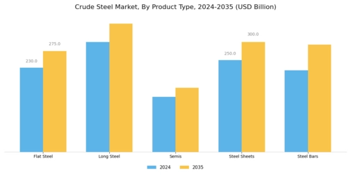 Crude Steel Market Segment Image 1