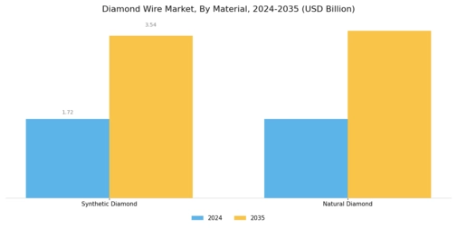 Diamond Wire Market Segment Image 1