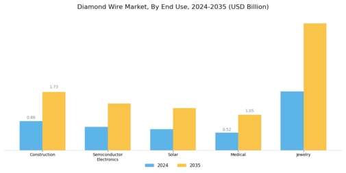 Diamond Wire Market Segment Image 2