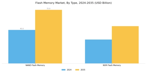 Flash Memory Market Segment Image 0