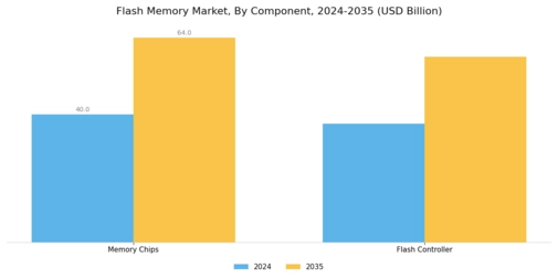 Flash Memory Market Segment Image 1
