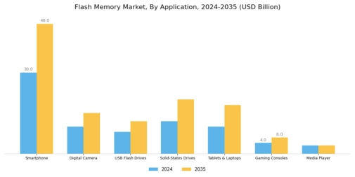 Flash Memory Market Segment Image 2