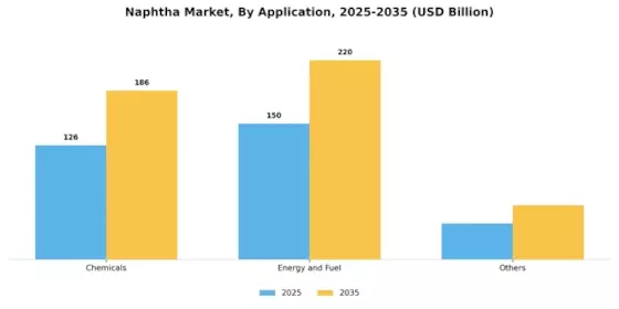 Naphtha Market Segment Image 0