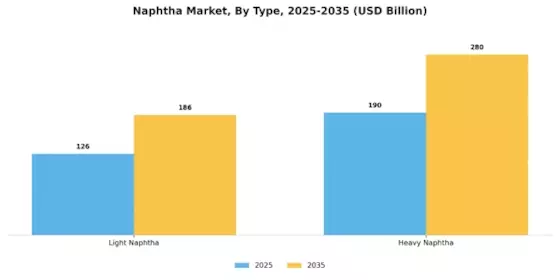 Naphtha Market Segment Image 2