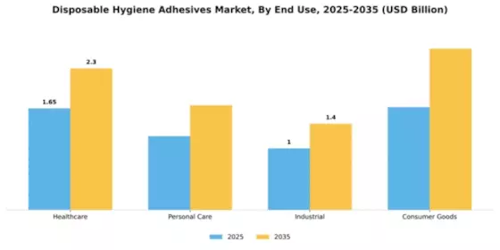 Disposable Hygiene Adhesives Market Segment Image 2