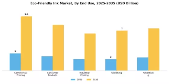 Eco friendly Ink Market Segment Image 1