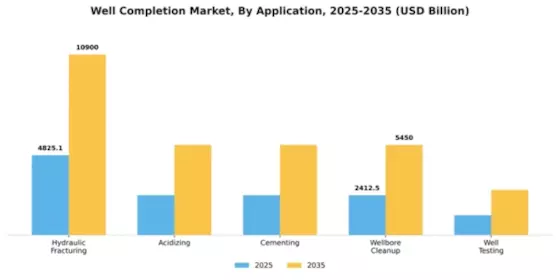 Well Completion Market Segment Image 0