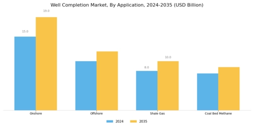 Well Completion Market Segment Image 1