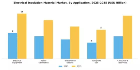 Electrical Insulation Material Market Segment Image 0