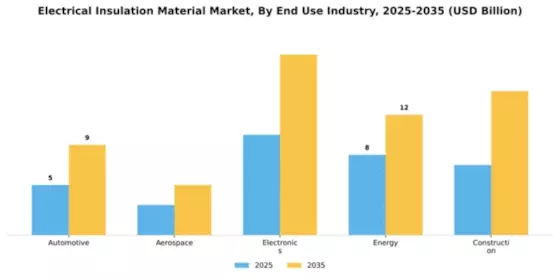 Electrical Insulation Material Market Segment Image 1