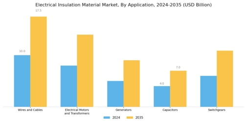 Electrical Insulation Material Market Segment Image 1