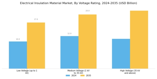 Electrical Insulation Material Market Segment Image 2