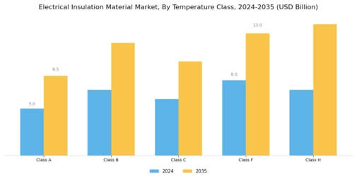 Electrical Insulation Material Market Segment Image 3