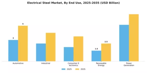 Electrical Steel Market Segment Image 1